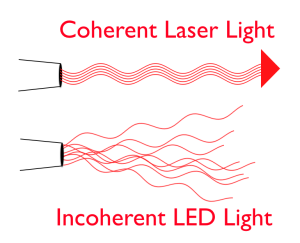 Coherent Light