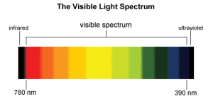 Light Spectrum